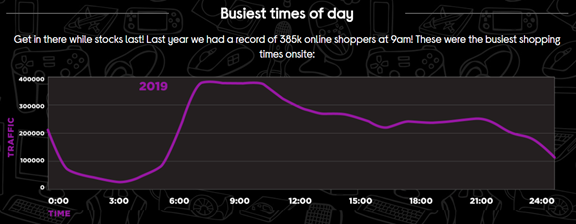 Black Friday at Currys