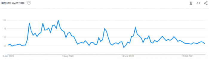 google trends 'open now' search data