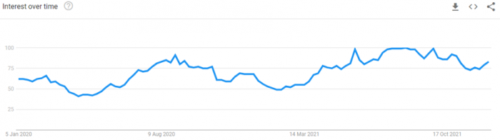 google trends 'near me' search data