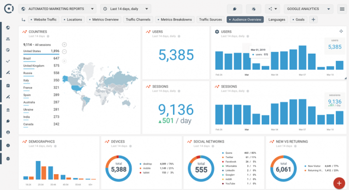 Website Analytics for Content Marketing 