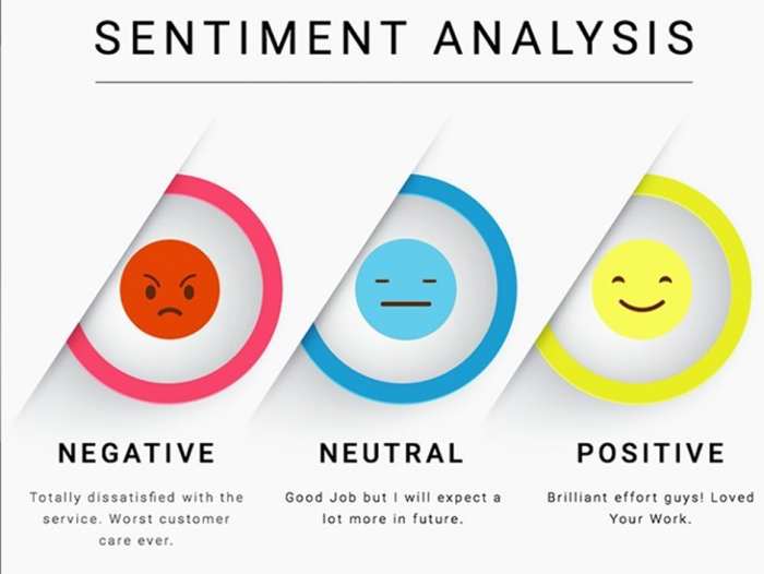 Social Media Content Sentiment Analysis