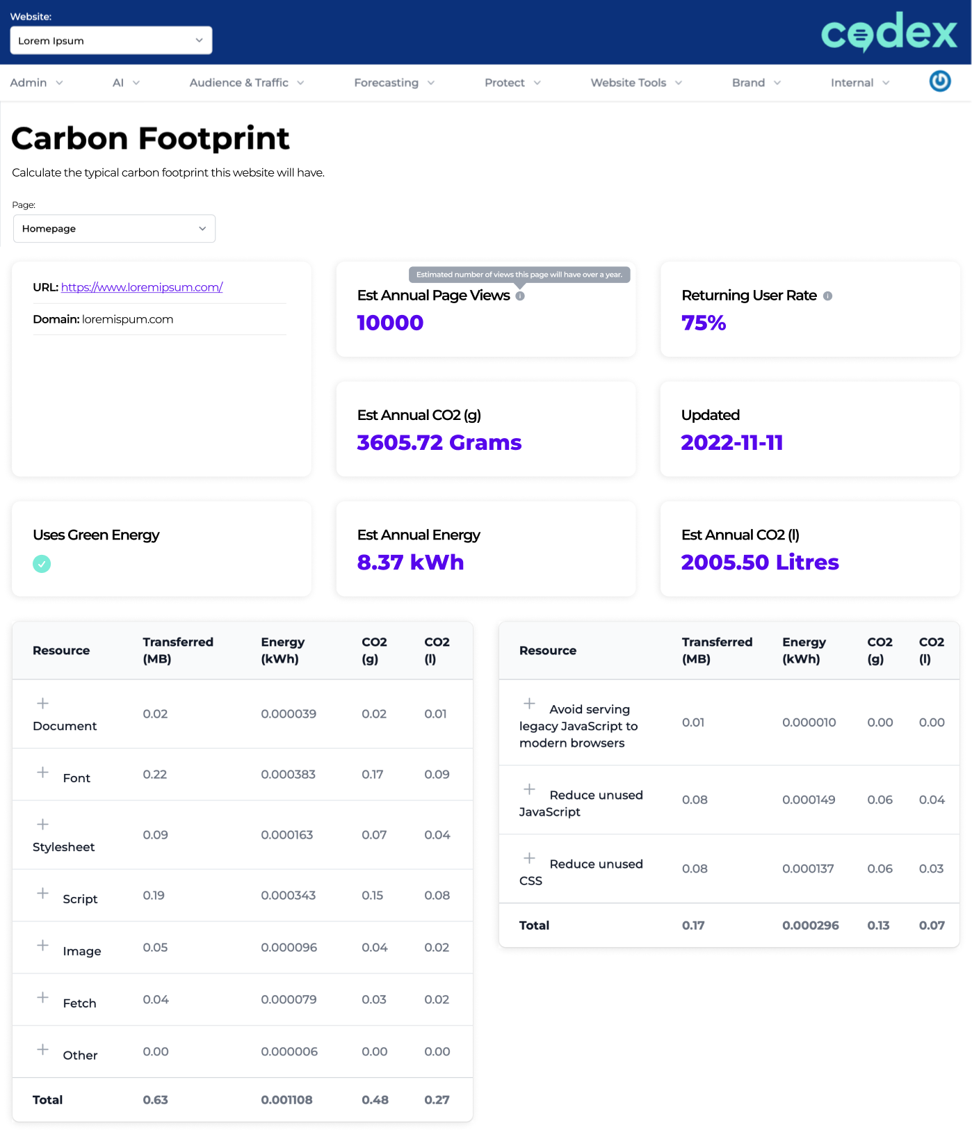 Codex Page Carbon Footprint Module